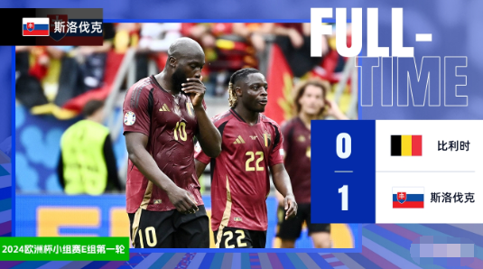欧洲杯-比利时0-1斯洛伐克,施兰茨闪击,卢卡库两次破门无效 欧洲杯-比利时0-1斯洛伐克,施兰茨闪击,卢卡库两次破门无效