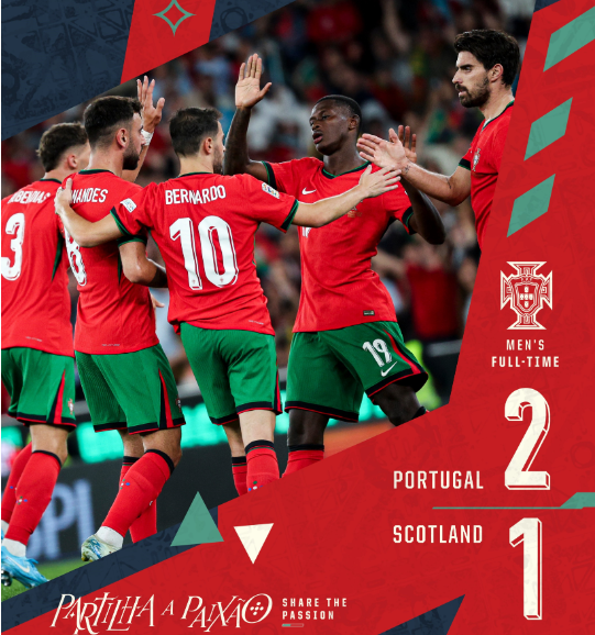 欧国联-葡萄牙2-1逆转苏格兰 C罗替补绝杀+2中柱B费破门