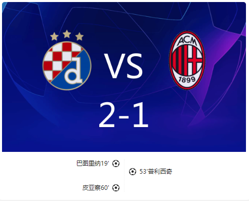 欧冠-十人米兰1-2萨格勒布迪纳摩无缘直接晋级! 普利西奇破门 穆萨染红 欧冠-十人米兰1-2萨格勒布迪纳摩无缘直接晋级! 普利西奇破门 穆萨染红