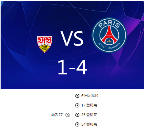欧冠-巴黎4-1斯图加特进入附加赛 登贝莱戴帽 巴尔科拉传射