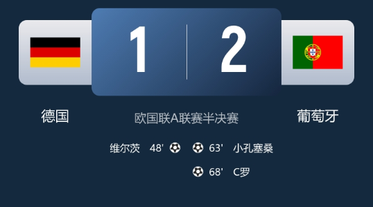 欧国联-葡萄牙2-1德国进决赛 C罗斩获生涯第937球 欧国联-葡萄牙2-1德国进决赛 C罗斩获生涯第937球