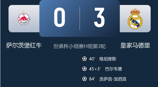 世俱杯-皇马3-0萨尔茨堡小组头名出线将战尤文,维尼修斯破门 世俱杯-皇马3-0萨尔茨堡小组头名出线将战尤文,维尼修斯破门