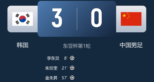 东亚杯-国足0-3韩国开门黑! 国足失误频频全场0射正 对韩国6连败 东亚杯-国足0-3韩国开门黑! 国足失误频频全场0射正 对韩国6连败